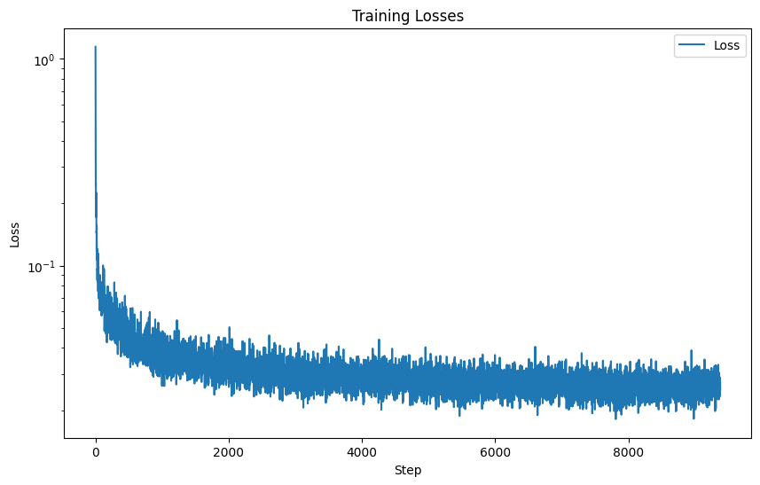 Unconditioned Training Losses