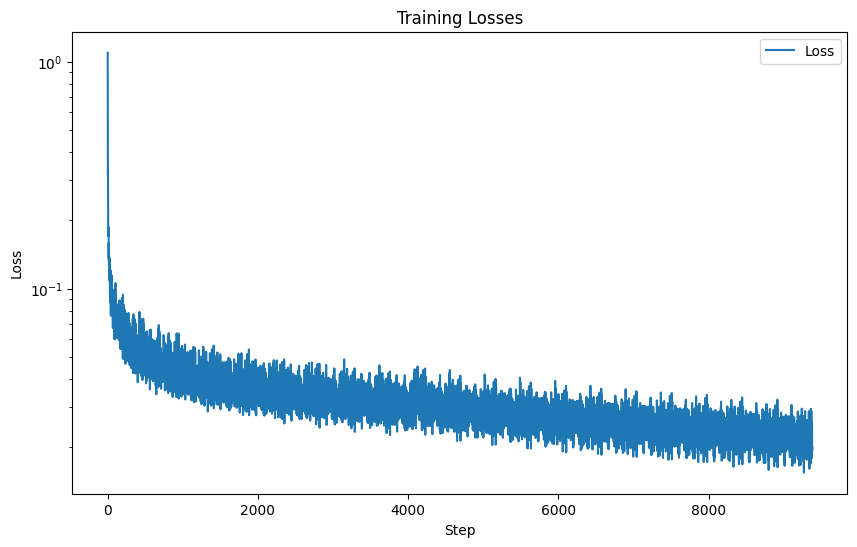 Unconditioned Training Losses