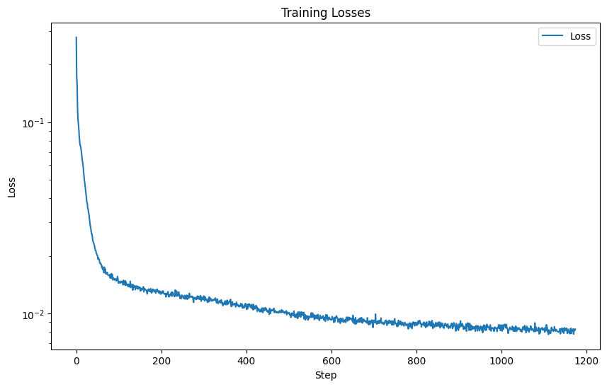 Unconditioned Training Losses